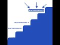 Личностно развитие на Любо - Част 5: Защо да търсим развитие?