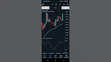 Stochastic Oscillator powerful strategy
