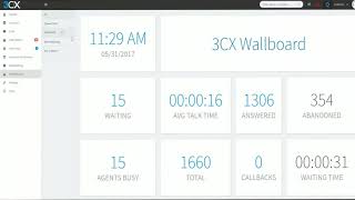 The 3CX Switchboard Net Worth