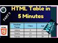 Part 3:How to create Table using HTML