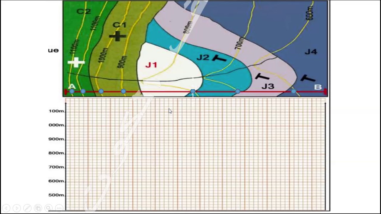 1BSE -SVT: REALISATION DE LA COUPE GEOLOGIQUE  انجاز المقطع الجيولوجي