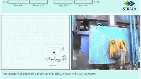 StrataBlock™: Casting process for reinforced soil wall concrete blocks
