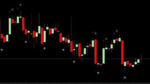Binary Killer 🔥 100% Non Repaint indicator| The Falcon Indicator