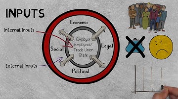 The Labour Relations System - Labour Relations N5 and N6 Resources