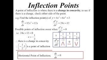 12X1 T05 04 concavity 2020