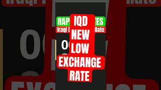 Dinar Exchange Rate Hits New Low