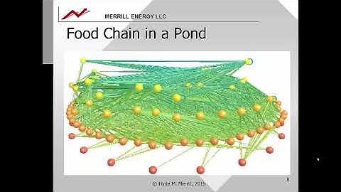 Power System Planning: Module 04