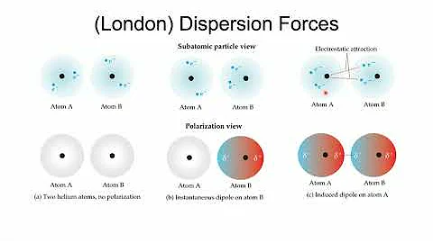 General Chemistry II CHEM-1412 Ch 11 Intermolecular Forces Part 1