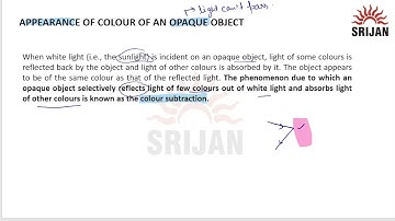 9. Appearance of Colour of an Opaque Object