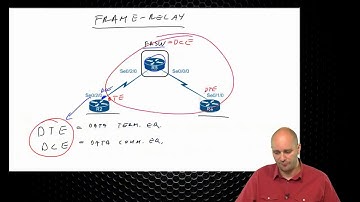 400-101 CCIE Routing and Switching  88 Frame Relay flv