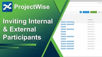 Inviting Internal and External Participants