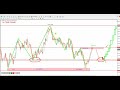 GOLD Forecast & XAU USD Technical Analysis for 2 july 2025 , by power of level$