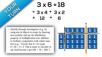 Progression of Multiplication - "Splitting the Array" for Distributive Property