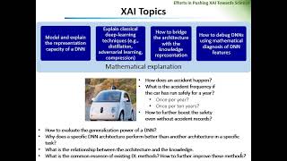 IJCAI Tutorial: Trustworthiness of Interpretable Machine Learning