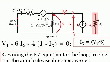 Test Source Method to find Thevenin