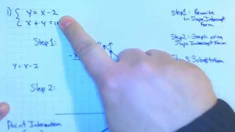 ctylcenter.org-solving systems using graphs-3.1 Form G#2- Alg 2-tutorials