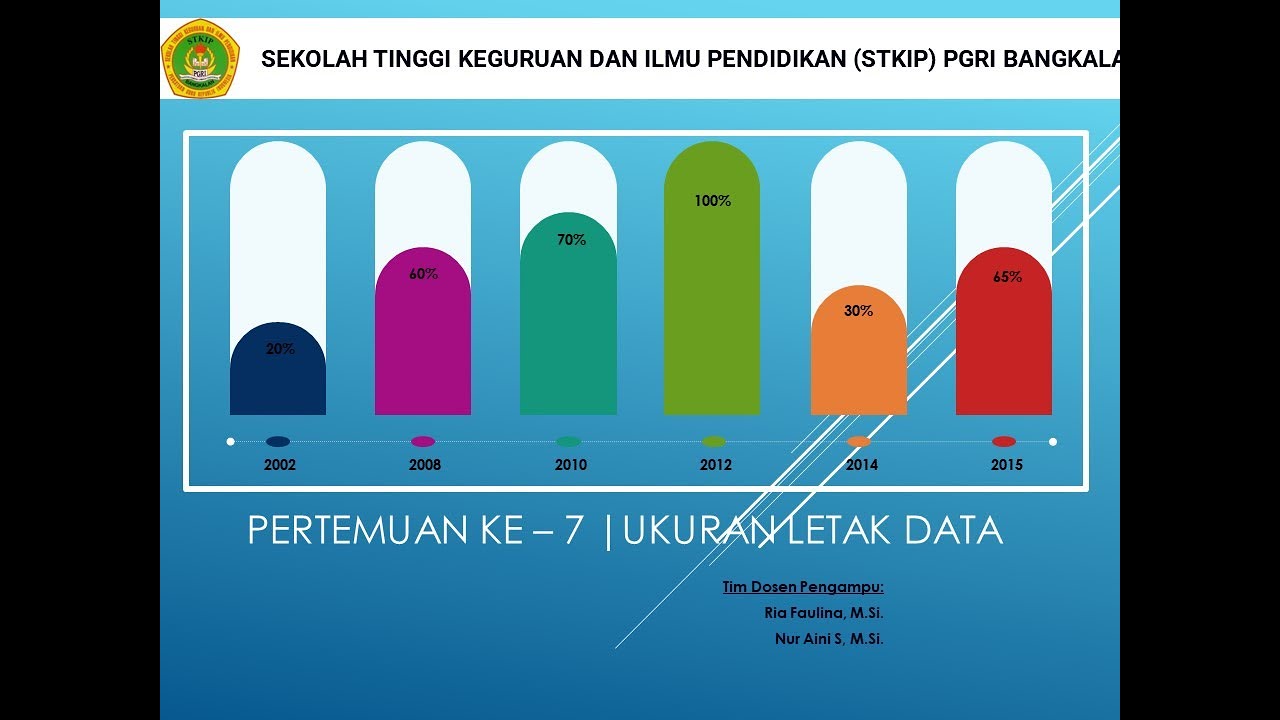 Ukuran Letak Data Youtube