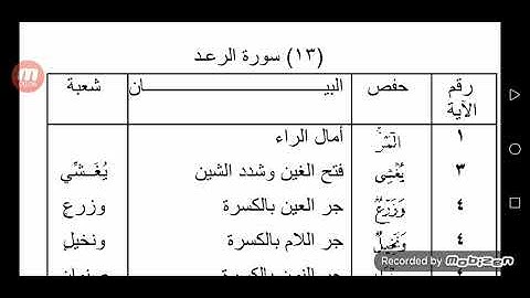 الفرق بين حفص وشعبة سورة الرعد