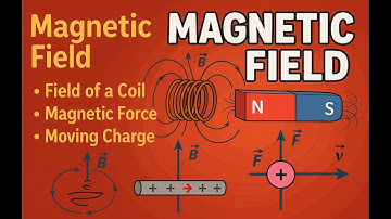 [Part 1] Understanding Electromagnetism | Field Lines, Force & Motion of Charged Particles Made Easy