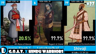 Top 40 Greatest Hindu Warriors of All Time | 2023 | G.O.A.T.  EP27