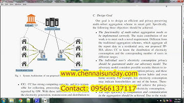 PPMA: Privacy-Preserving Multi-Subset Aggregation in Smart Grid