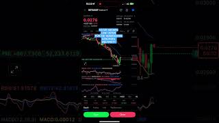 700USDT IN 10MIN! Die KRAFT DER GEDULD &amp; MACD/STOCHRSI! LONG AUF VECHAIN! Auf was wartest du?