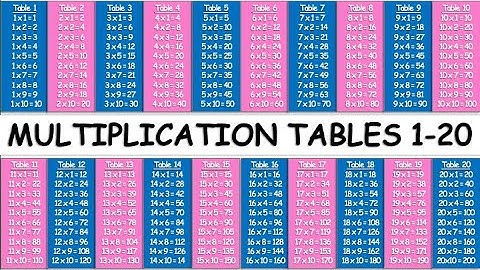 Multiplication Tables 1 to 20
