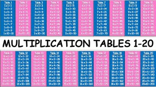 Multiplication Tables 1 to 20