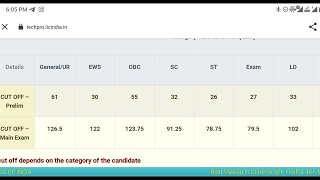 Lic Assistant Pre and Mains scorecard out. My Scorecard.