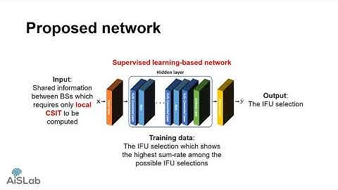 [Introduction] DNN-based Sum-Rate Maximization of Multicell MISO Networks