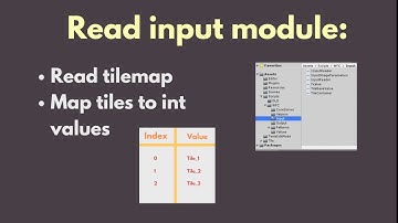 Wave function collapse Tutorial 11 Coding - Input Reader Part 2