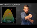Directional Derivatives | What's the slope in any direction?