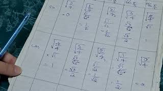 Clasa 9 Unit# 6 Values of Trigonometric ratios of 0°  30°,45°,60°,90°
