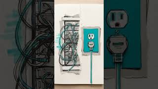 Day 14: FastAPI Dependency Injection Explained Visually! 🧩 #Shorts  #programming