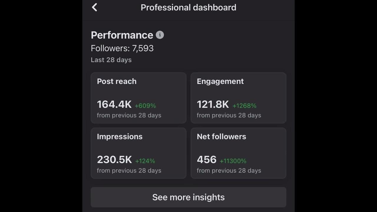 Facebook Performance Bonus Reels Bonus Program Get paid 30,000 to