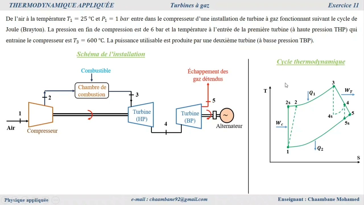 Exercice corrigé |Centrale thermique à gaz avec deux turbines en série