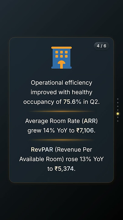 Brigade Hotel Ventures Q2 FY26: Revenue Up 20%, PAT Surges 58% YoY #q2fy26results #q2fy26 #q2results
