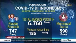 Update Kasus Korona 20 April: Positif 6.760, Sembuh 747