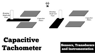 Capacitive Tachometer | Measurement of Linear and Angular Velocity | Sensors and Transducers