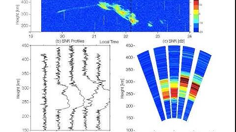 AMISR-14 Observations: August 20, 2014