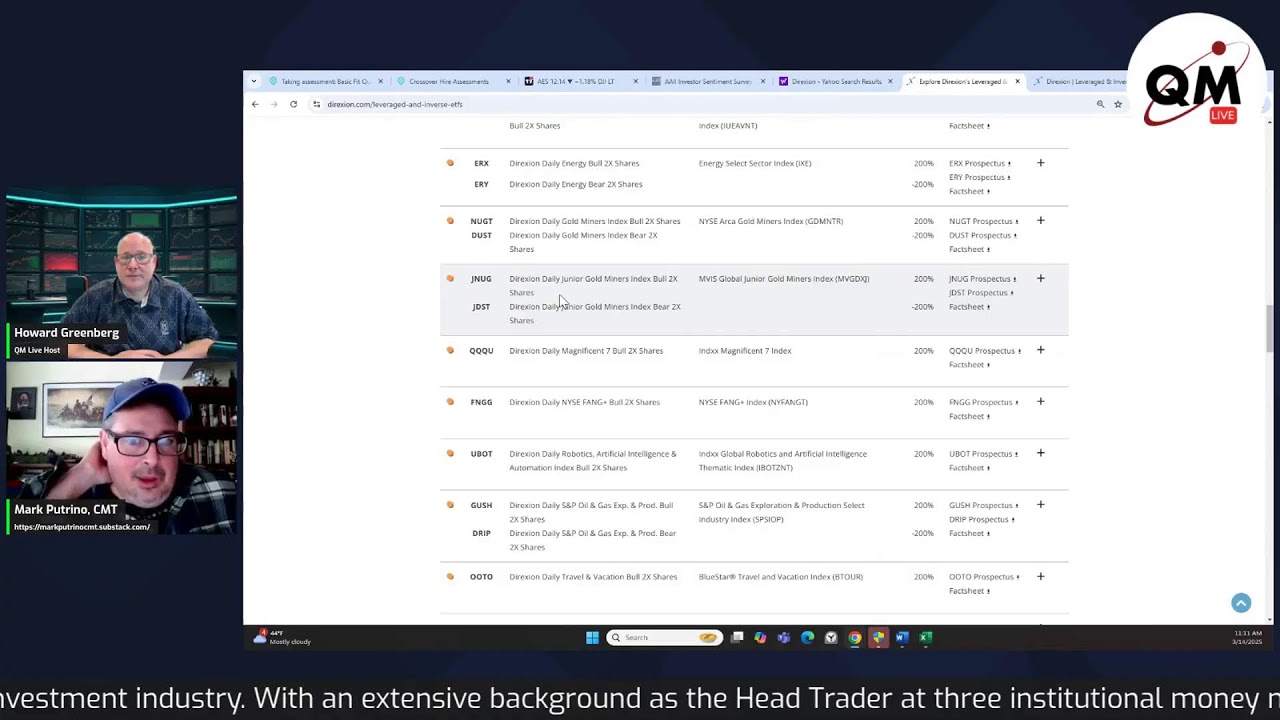 Breaking Down the Charts with Mark Putrino CMT @mark_cmt