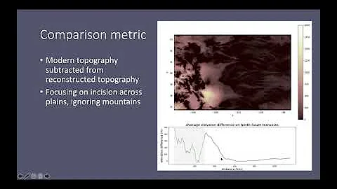 Vanessa Gabel: Incision across a lithologic bounda...