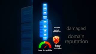 Quick Fix to Increase Email Deliverability                                 #emailmarketing #trending