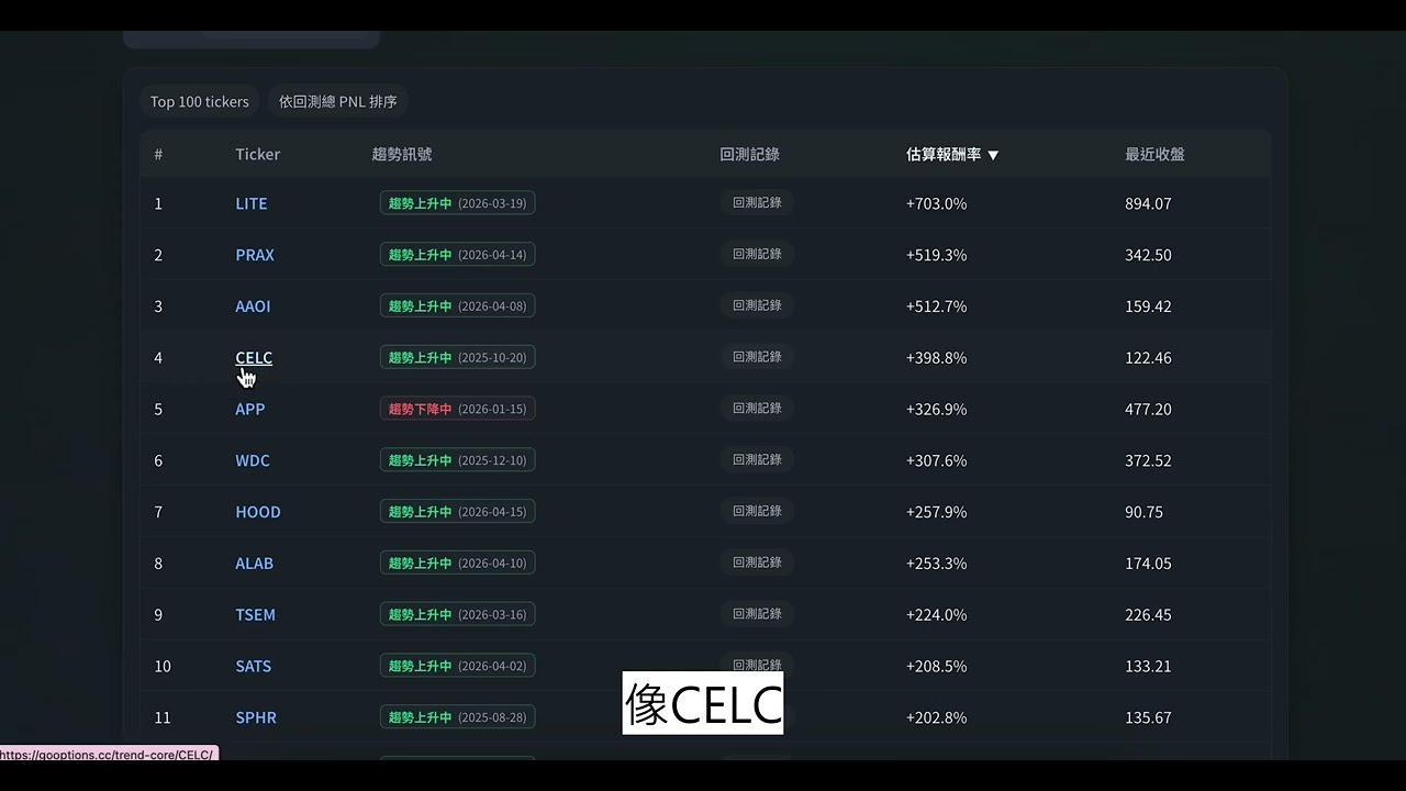 趨勢儀表板找標的物教學影片封面：2000+ 股票每日趨勢掃描