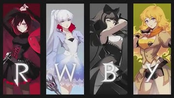 RWBY amv-Over when it