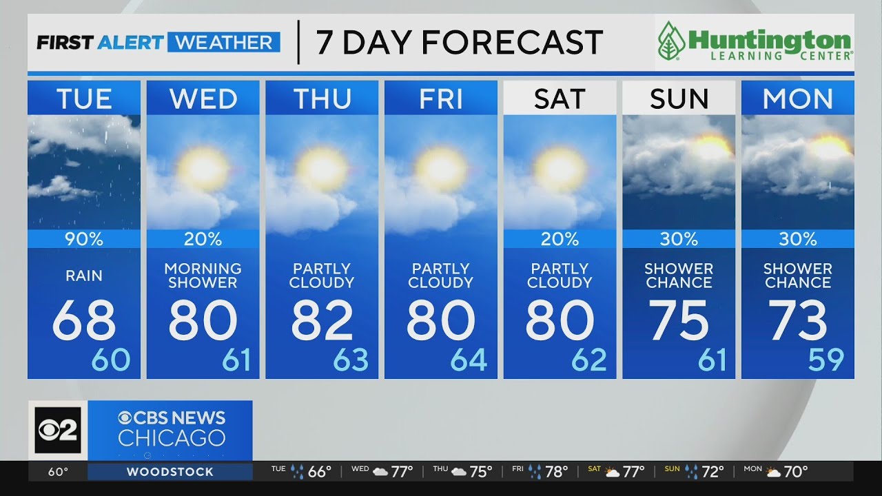 Chicago First Alert Weather: Sun returns Wednesday - YouTube