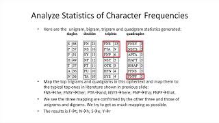 CryptoAnalysis of Monoalphabetic Substitution Cipher - Basic Cryptography and Programming with