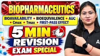 Details Biopharmaceutics One Shot Revision | Bioavailability AUC Cmax Tmax | By Kajol Mam Guide