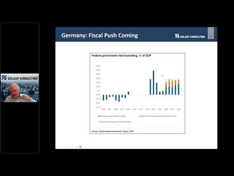 Zulauf's Thoughts on Global Growth – June 26, 2025