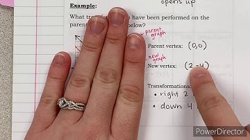 Unit 3: Absolute Value Functions Notes #4: AV Transformations